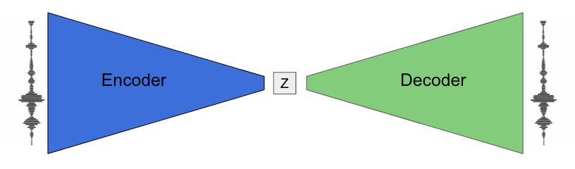Wavenet diagram